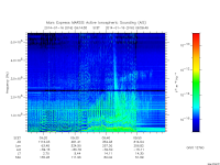 marsis ais plot