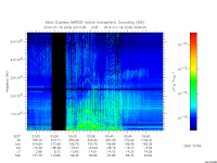 marsis ais plot