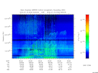 marsis ais plot