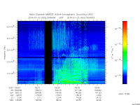 marsis ais plot