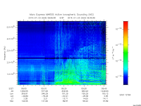 marsis ais plot