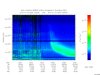 marsis ais plot