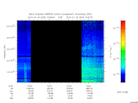 marsis ais plot