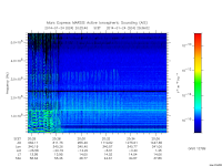 marsis ais plot