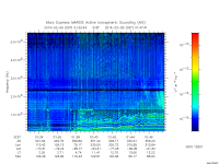 marsis ais plot