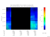 marsis ais plot