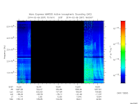 marsis ais plot