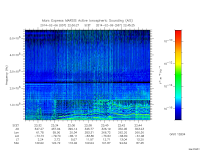 marsis ais plot