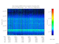 marsis ais plot