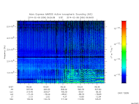 marsis ais plot