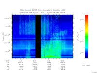 marsis ais plot