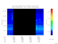 marsis ais plot