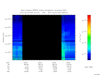 marsis ais plot