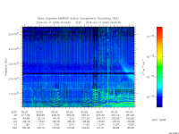 marsis ais plot