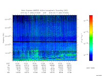 marsis ais plot