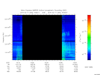 marsis ais plot