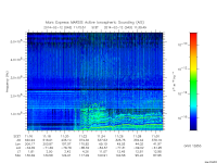 marsis ais plot