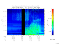 marsis ais plot