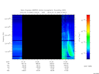 marsis ais plot