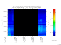 marsis ais plot