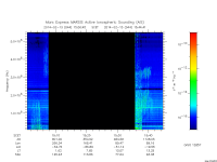 marsis ais plot