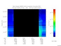 marsis ais plot