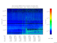 marsis ais plot