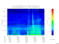 marsis ais plot