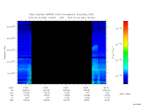 marsis ais plot