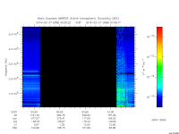 marsis ais plot