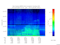 marsis ais plot