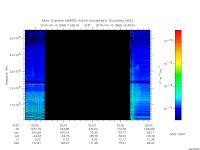 marsis ais plot