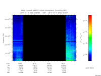 marsis ais plot