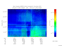 marsis ais plot