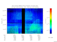 marsis ais plot