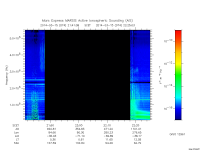 marsis ais plot