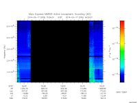 marsis ais plot