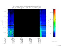 marsis ais plot