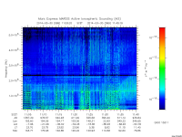 marsis ais plot