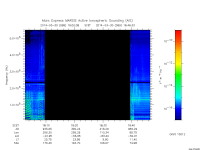 marsis ais plot