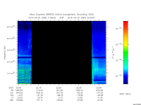 marsis ais plot