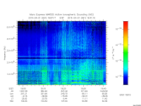 marsis ais plot