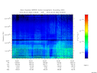 marsis ais plot