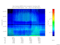 marsis ais plot