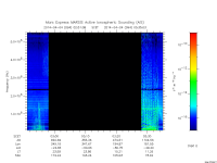 marsis ais plot