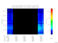 marsis ais plot