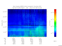 marsis ais plot