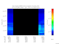 marsis ais plot