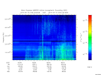 marsis ais plot