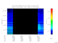 marsis ais plot